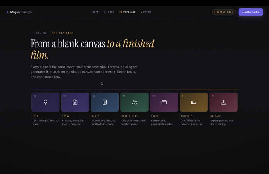 Magick Cinema seven-stage pipeline from idea and story through shots to release