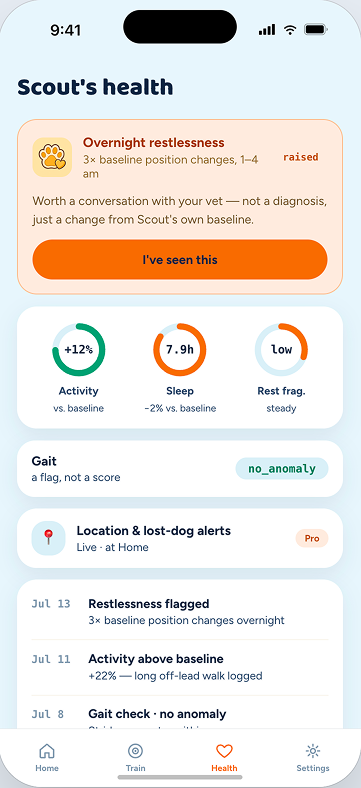 Magick Guardian health screen showing activity, sleep and gait versus the dog's own baseline